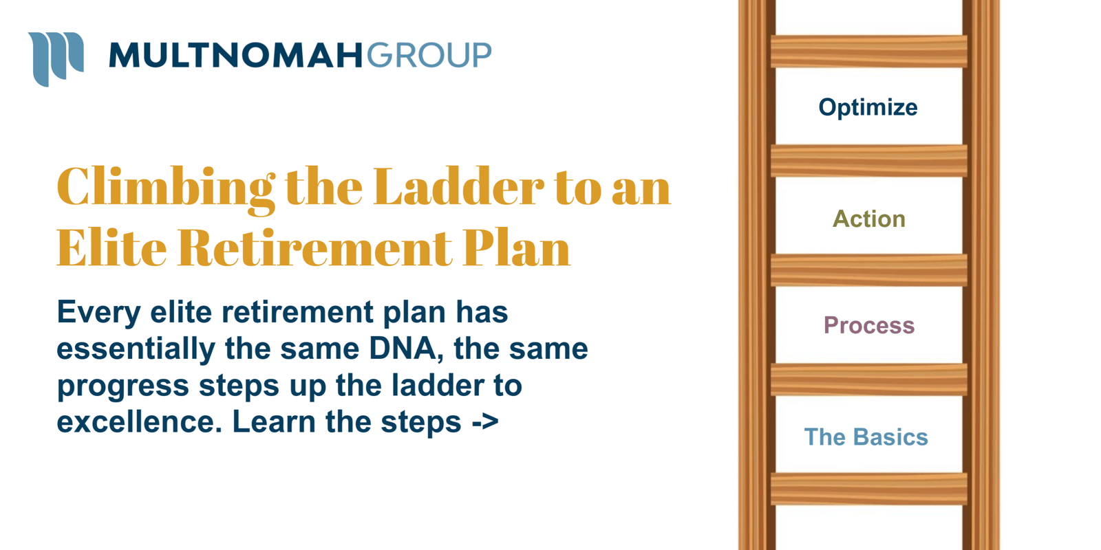 Most Common IRS and DOL Plan Failures