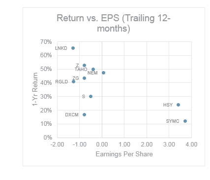 The Latest on Fundamental Growth Managers