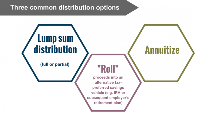 Distribution Options - A Balancing Act