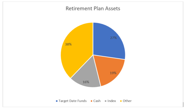 Are Your Plan Investments Independent of Your Provider?