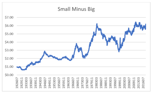 Focus on Style Factors: Smaller Companies